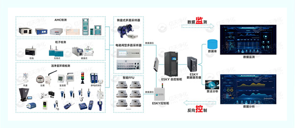 億天凈化閃耀SEMICON China 2025：以潔凈技術賦能半導體產業高質量發展