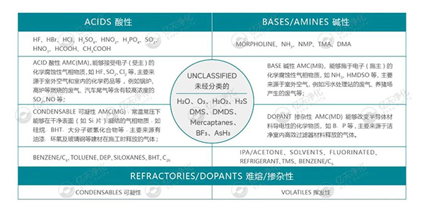 億天凈化丨AMC化學污染物在線監測系統解決方案