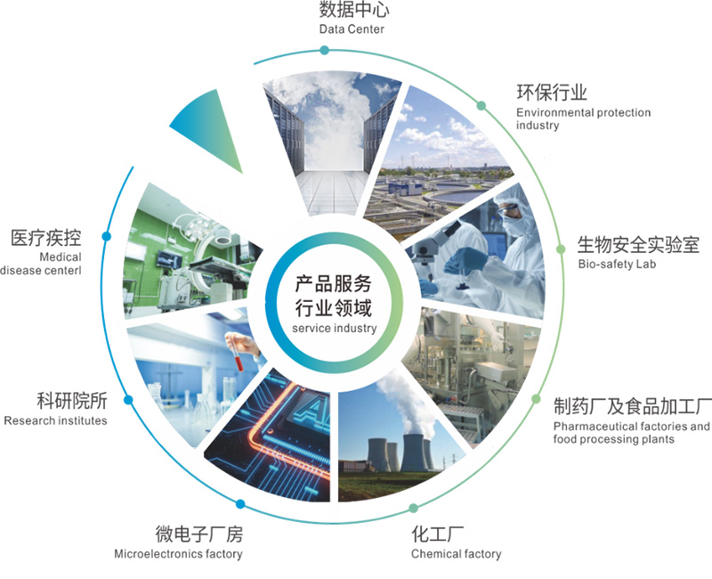 億天凈化邀您共赴第八屆綠色工廠廠務大會—聚焦廠務創新，賦能綠色發展