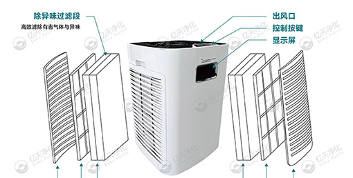 移動式高效抗病毒凈化器 —— 讓潔凈隨行，“凈” 界無邊界